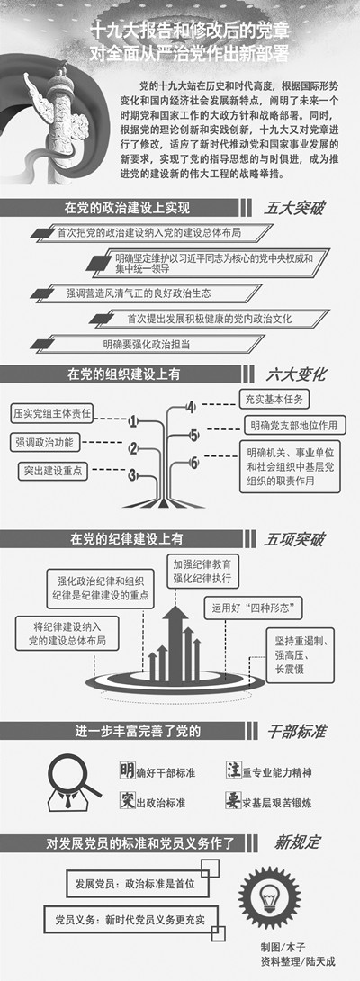 以自我革命的政治气魄建设好伟大工程 _教育实