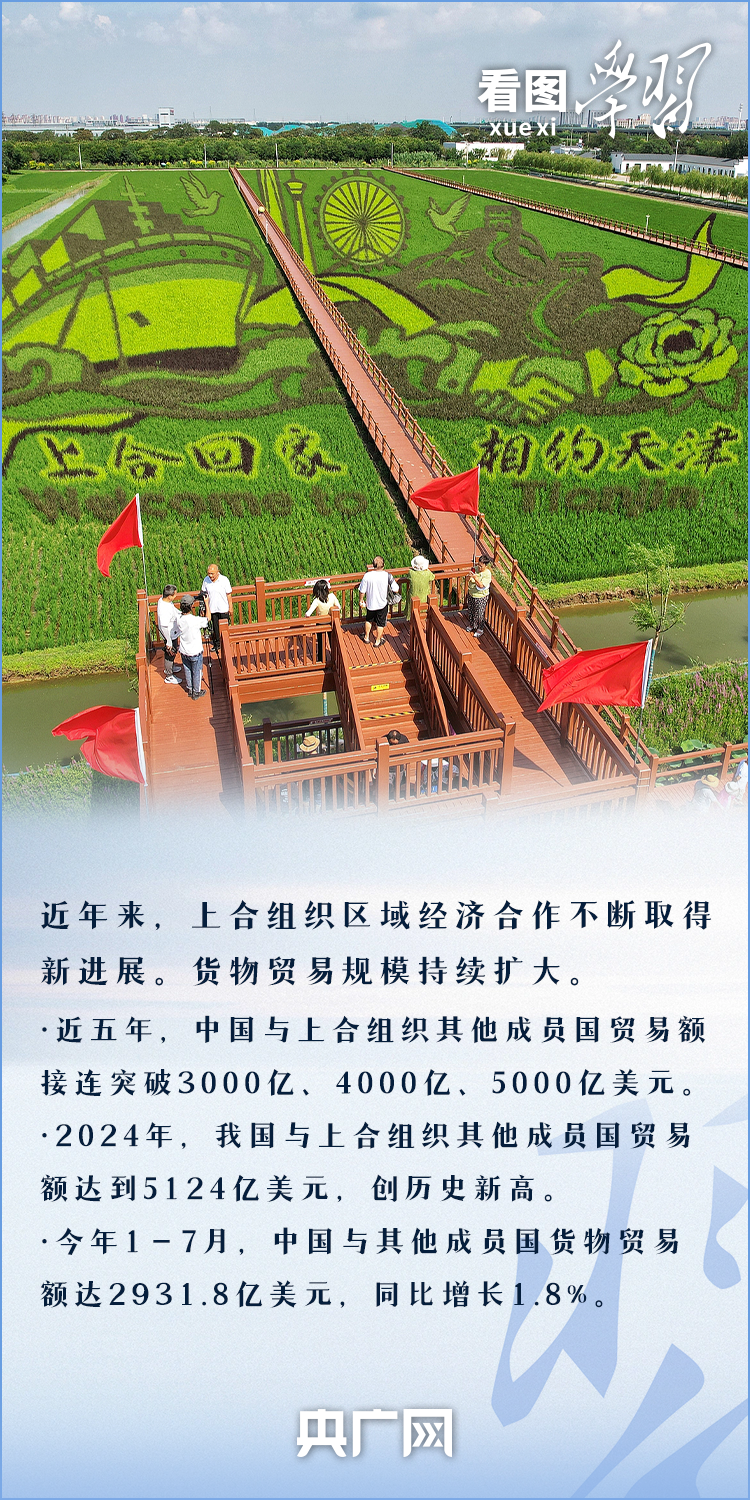 看图学习·众行致远丨习近平强调上合组织要为构建人类命运共同体贡献新力量